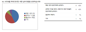 그림입니다.
원본 그림의 이름: CLP00005cb80003.bmp
원본 그림의 크기: 가로 776pixel, 세로 291pixel